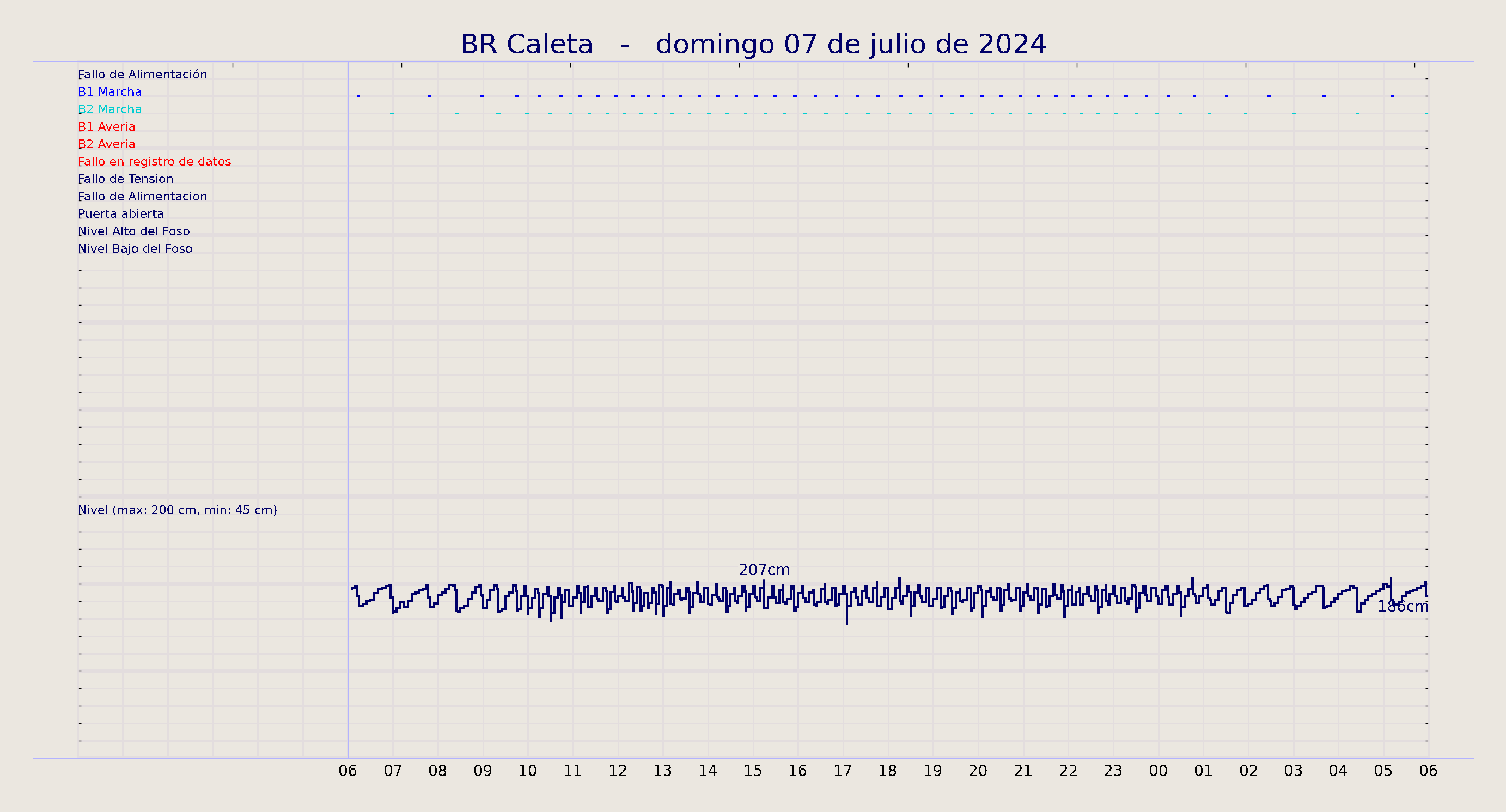 ../../imagenes/vid/2024/BR Caleta/2024-07-07 BR Caleta.png